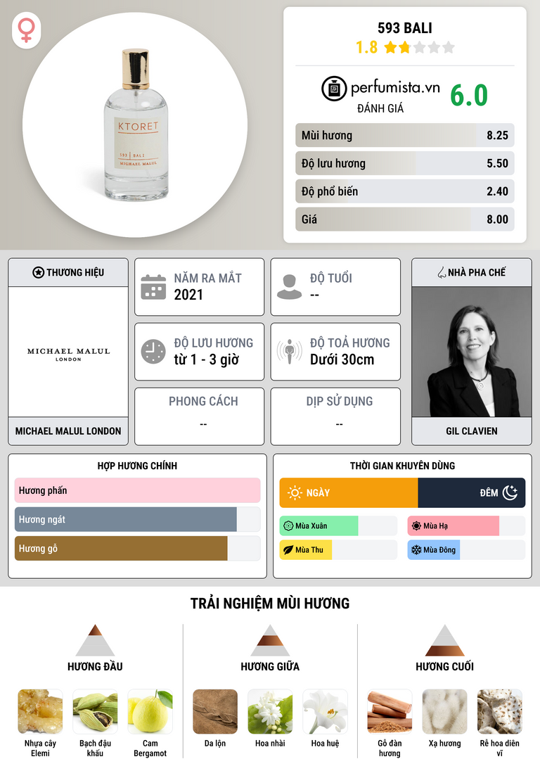 Thông tin chi tiết 593 Bali