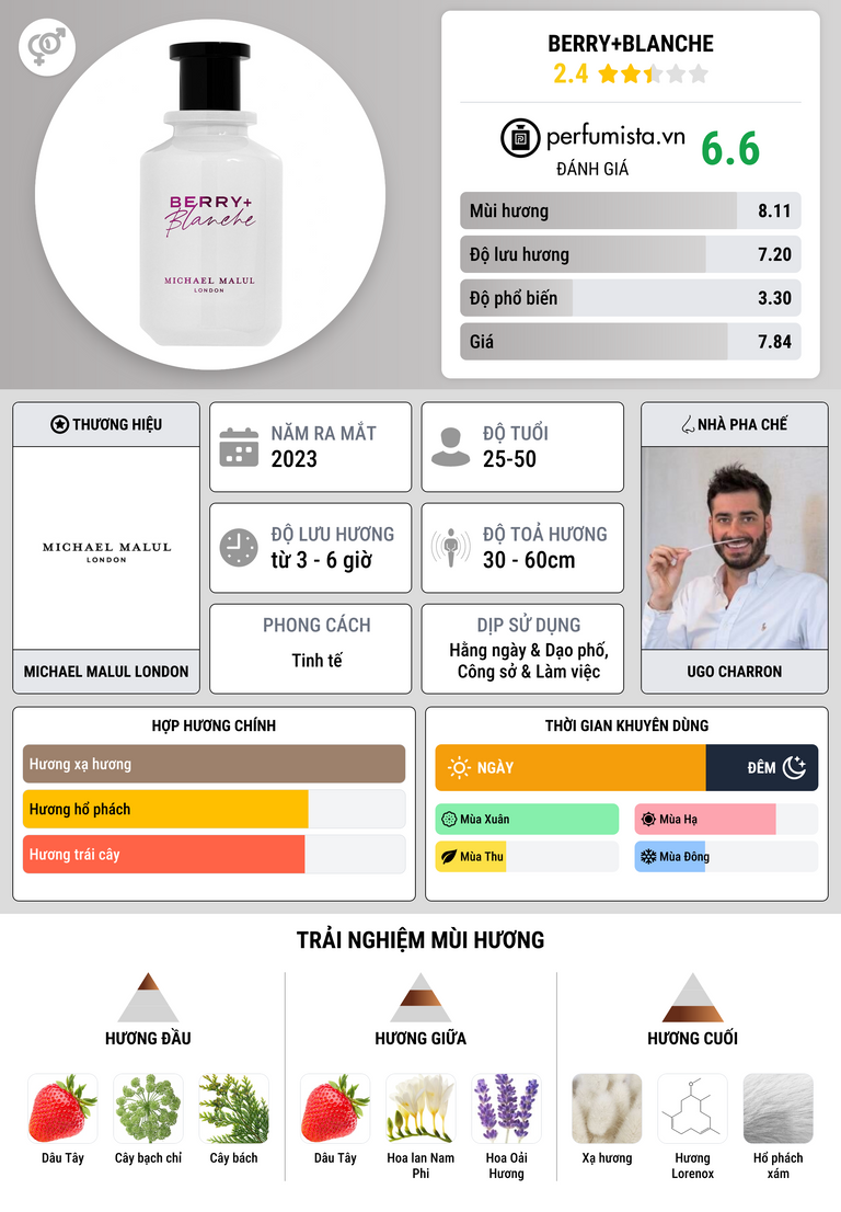 Thông tin chi tiết Berry+Blanche