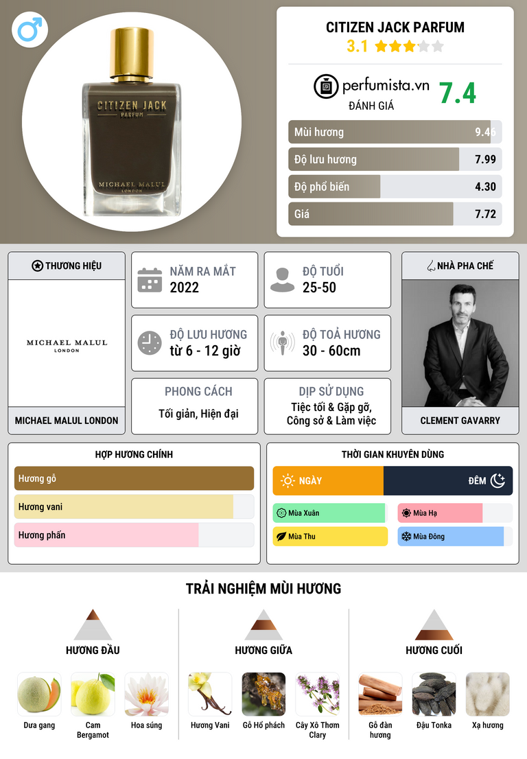 Thông tin chi tiết Citizen Jack Parfum