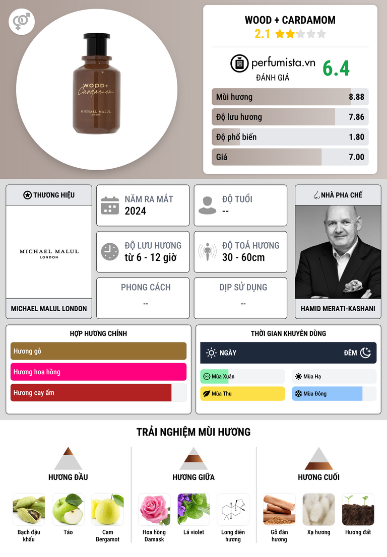 Thông tin chi tiết Wood + Cardamom