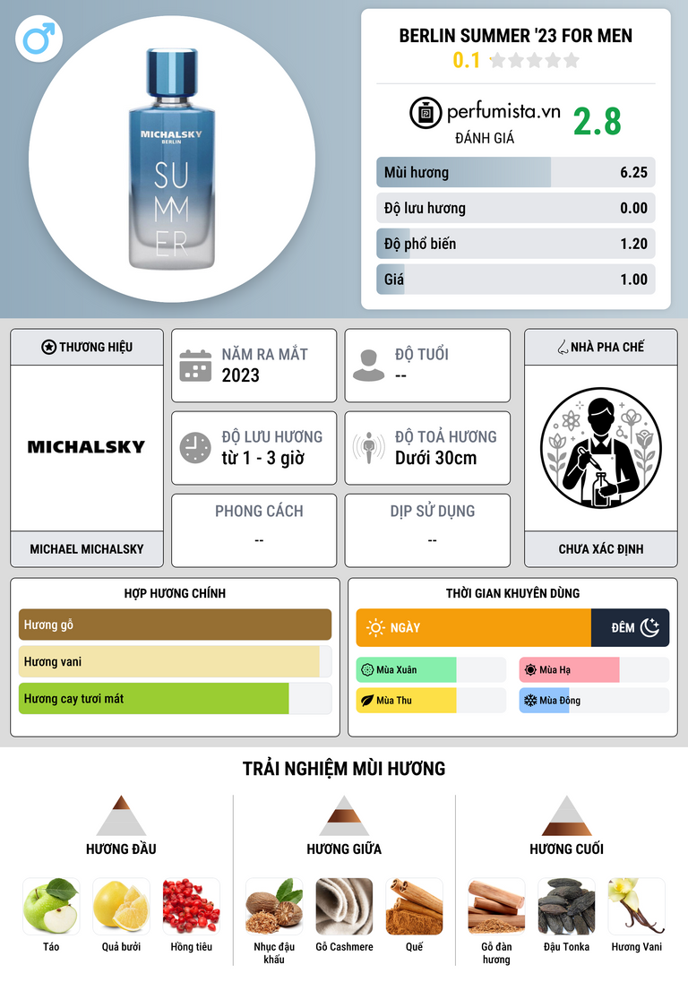 Thông tin chi tiết Berlin Summer '23 For Men