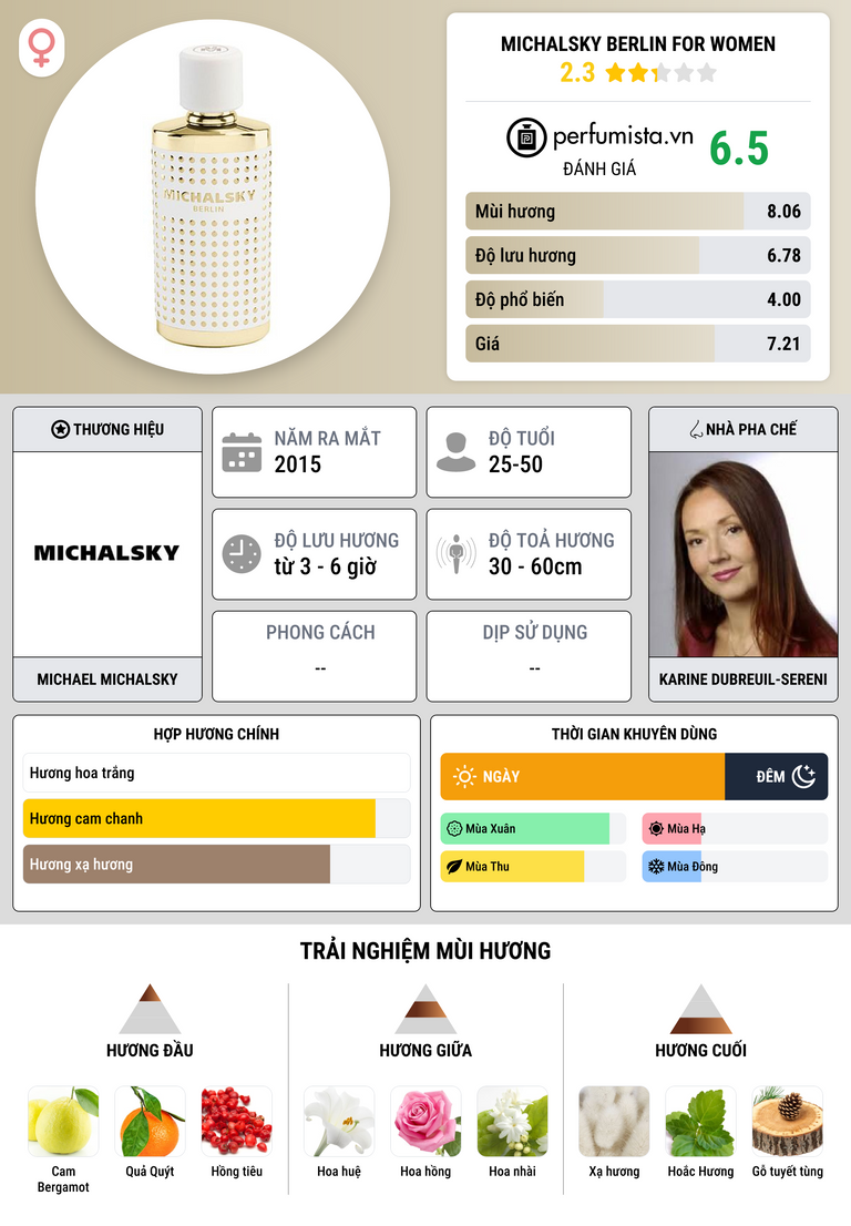 Thông tin chi tiết Michalsky Berlin for Women