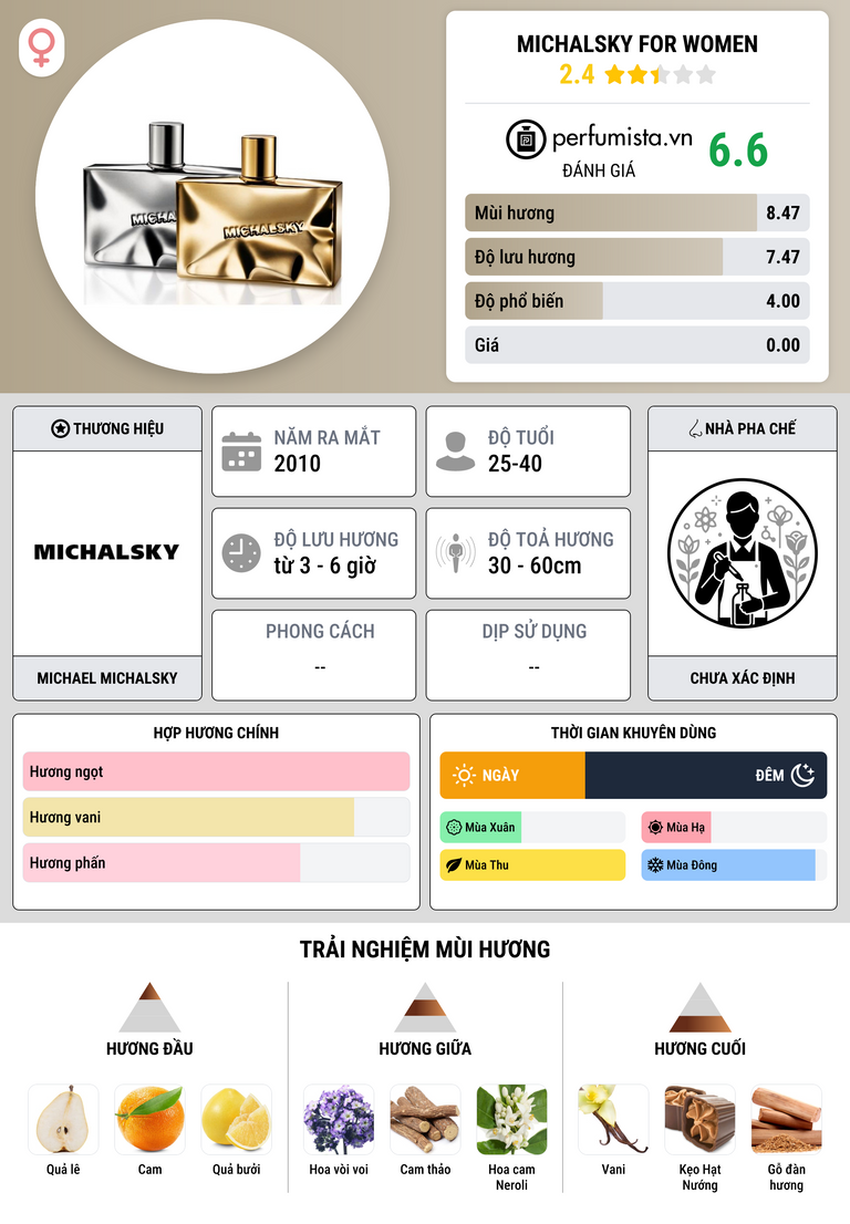 Thông tin chi tiết Michalsky for Women