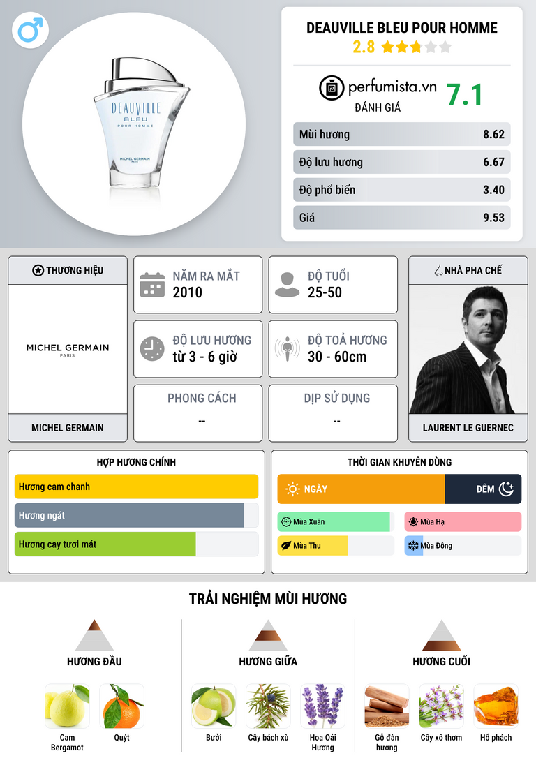 Thông tin chi tiết Deauville Bleu pour Homme