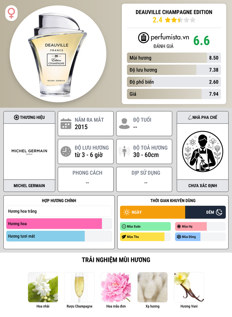 Thông tin chi tiết Deauville Champagne Edition