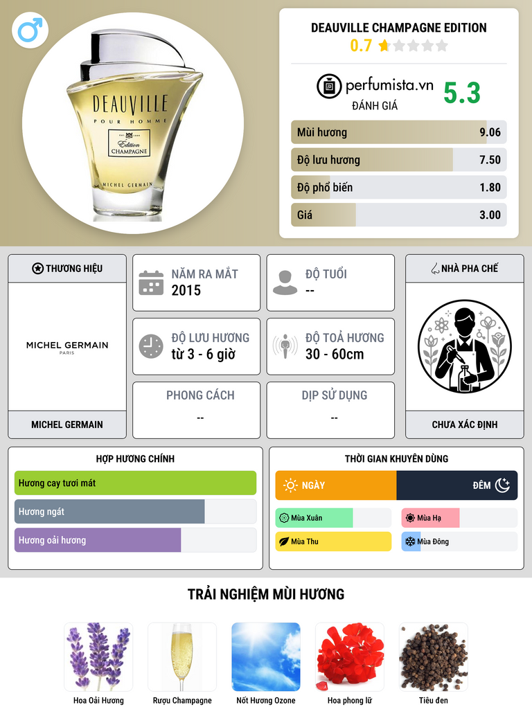 Thông tin chi tiết Deauville Champagne Edition