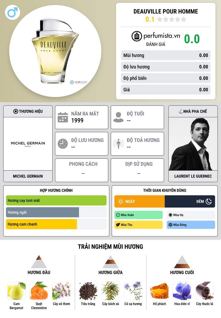 Thông tin chi tiết Deauville pour Homme