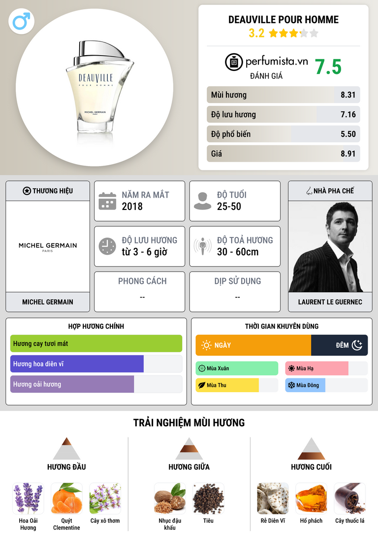 Thông tin chi tiết Deauville pour Homme