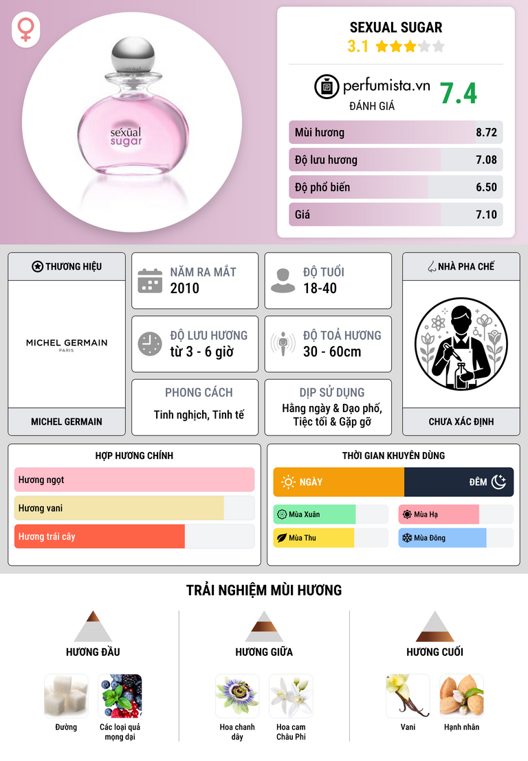 Thông tin chi tiết Sexual Sugar