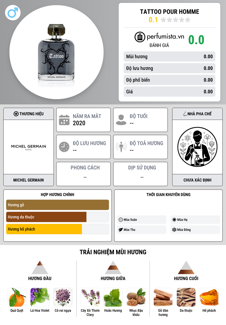 Thông tin chi tiết Tattoo pour Homme