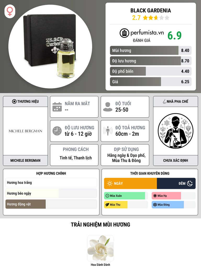 Thông tin chi tiết Black Gardenia