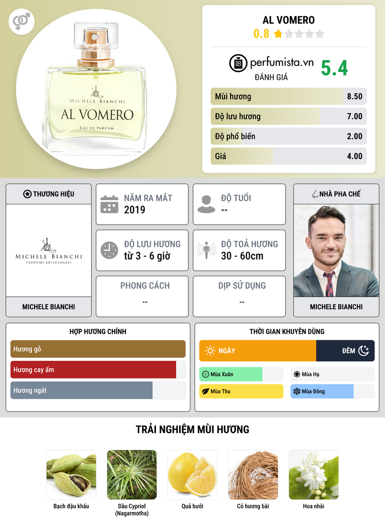 Thông tin chi tiết Al Vomero