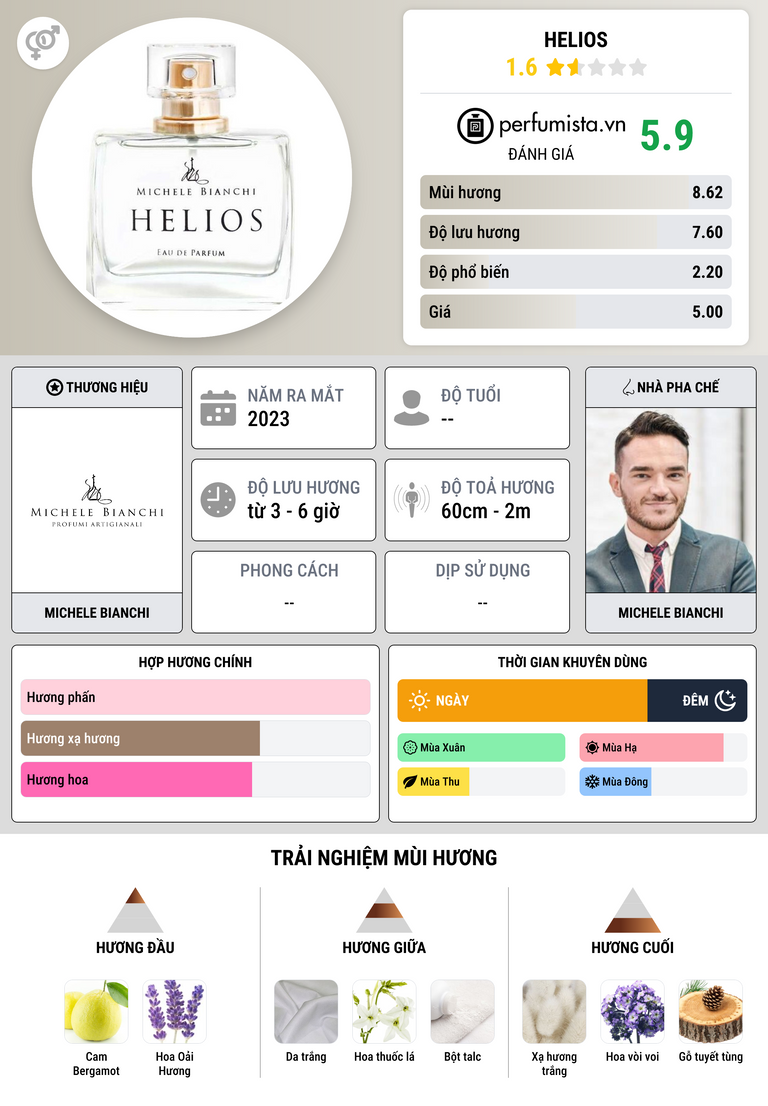 Thông tin chi tiết Helios