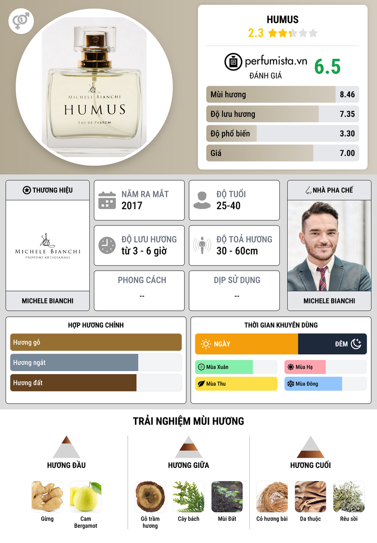 Thông tin chi tiết Humus