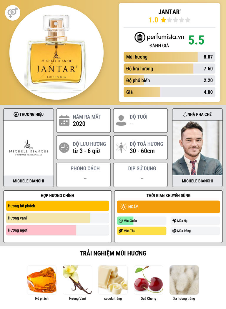 Thông tin chi tiết Jantar'
