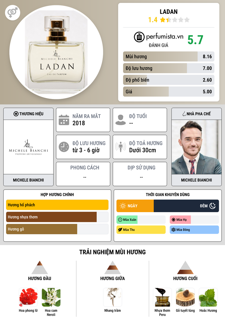 Thông tin chi tiết Ladan