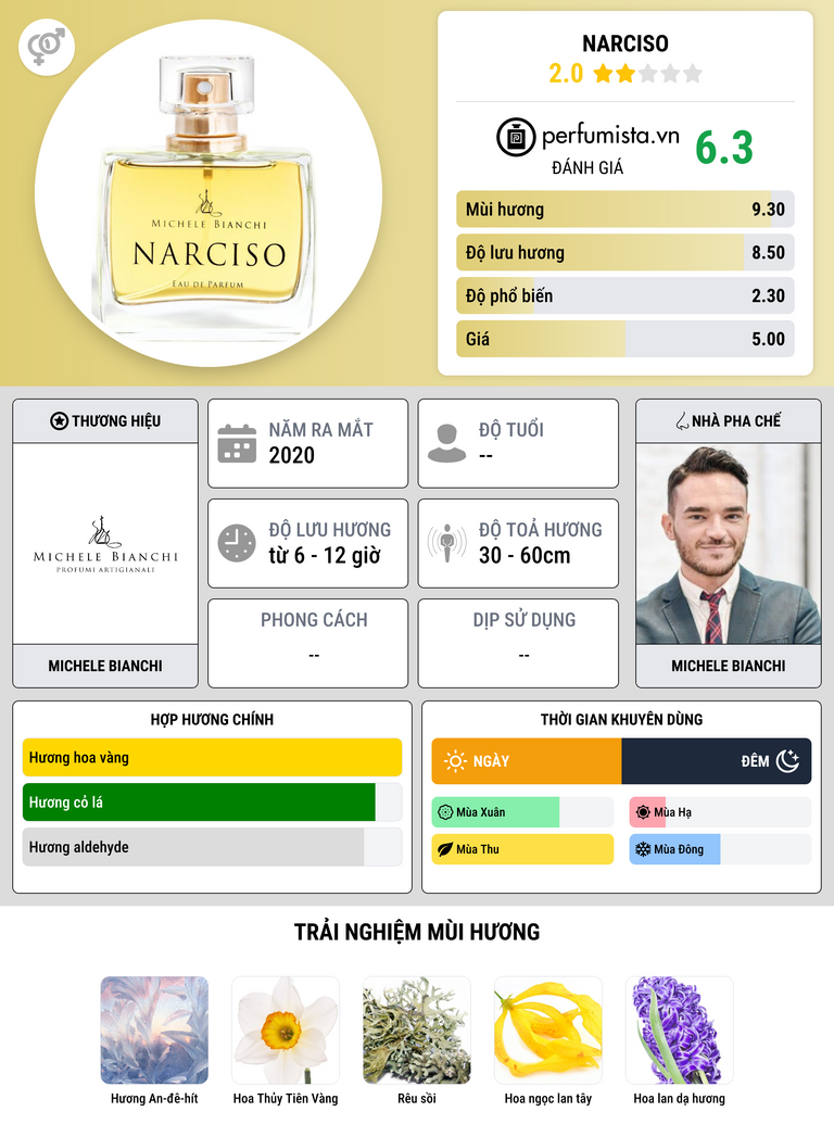 Thông tin chi tiết Narciso