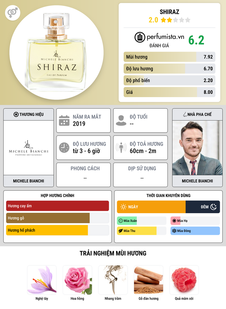 Thông tin chi tiết Shiraz