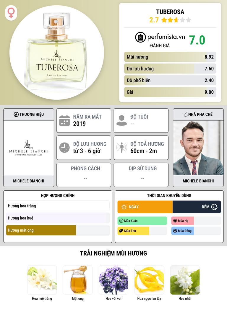 Thông tin chi tiết Tuberosa