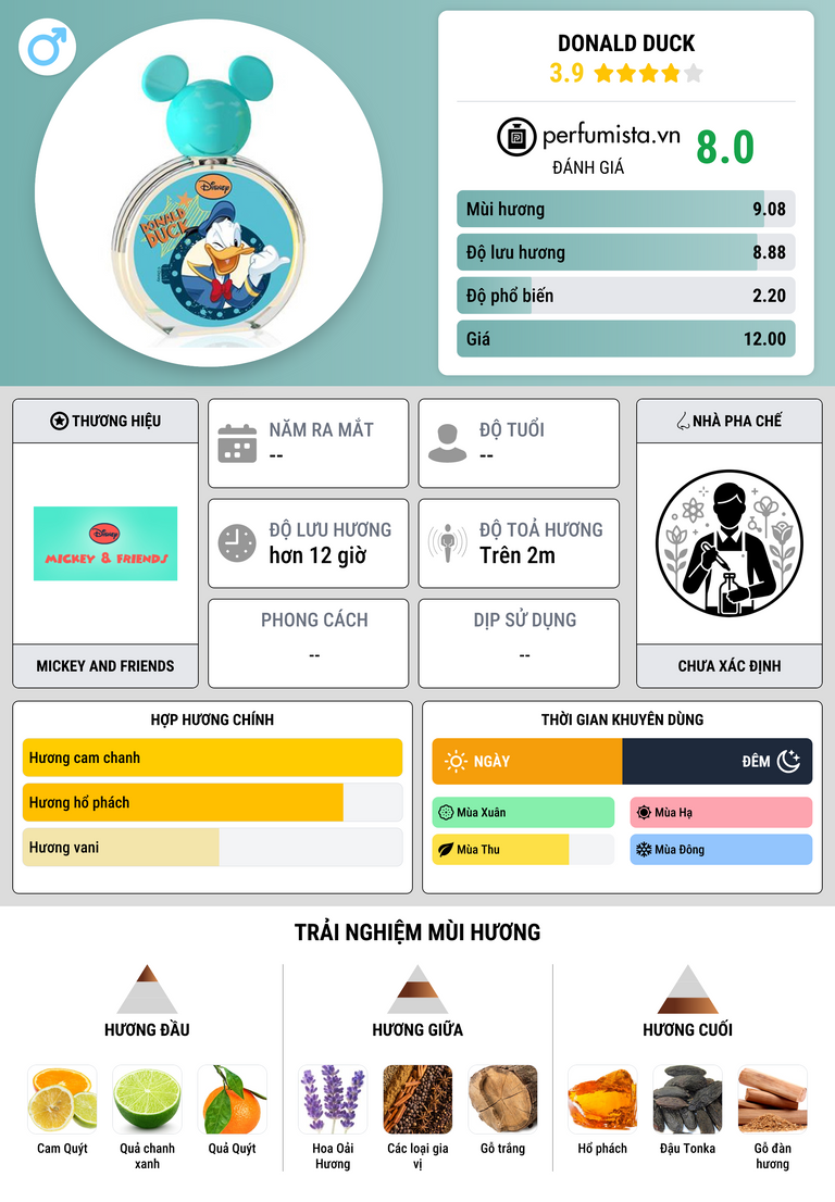 Thông tin chi tiết Donald Duck