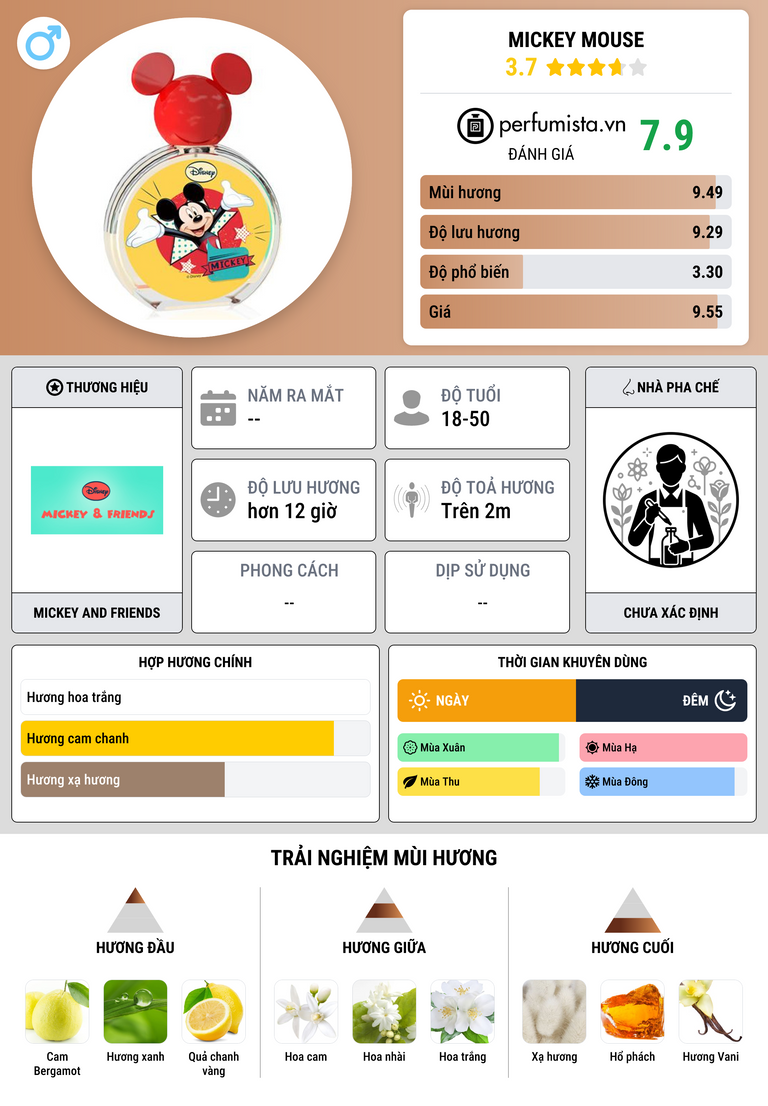 Thông tin chi tiết Mickey Mouse