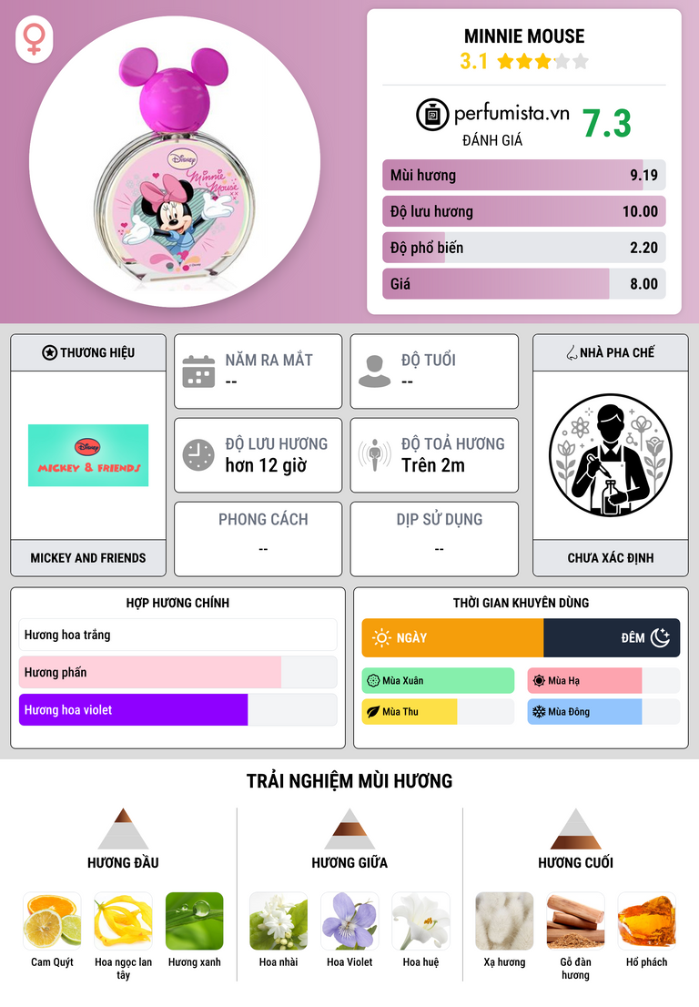 Thông tin chi tiết Minnie Mouse