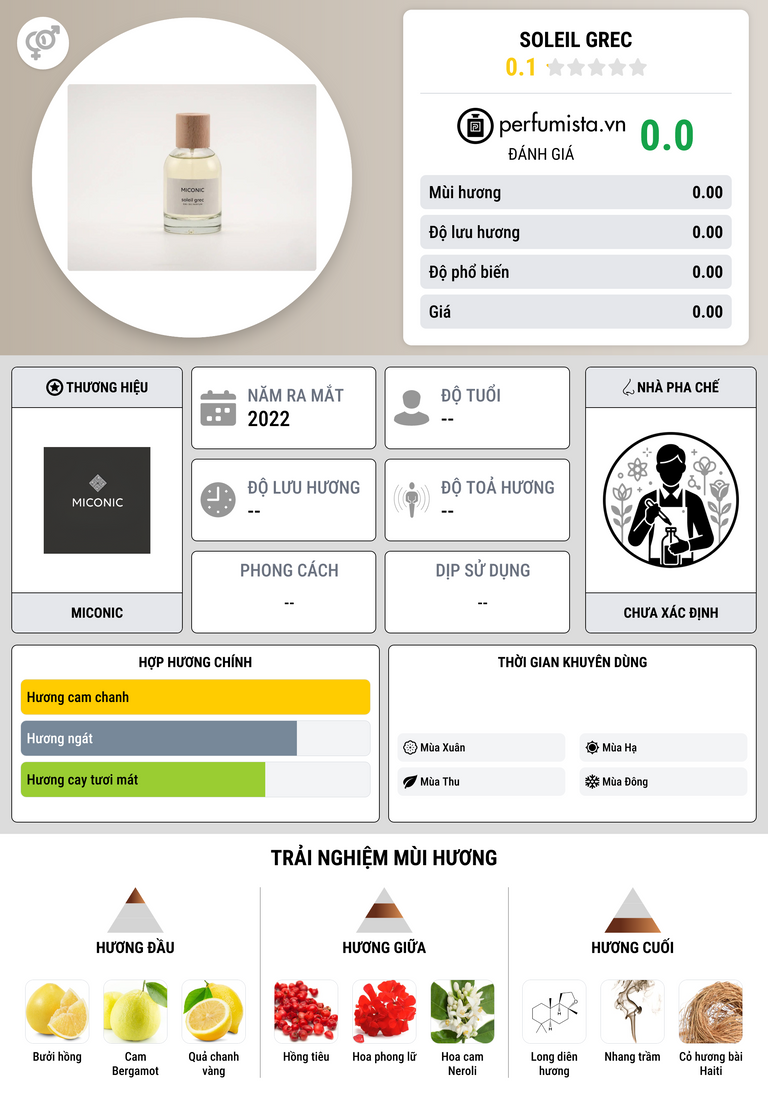 Thông tin chi tiết Soleil Grec