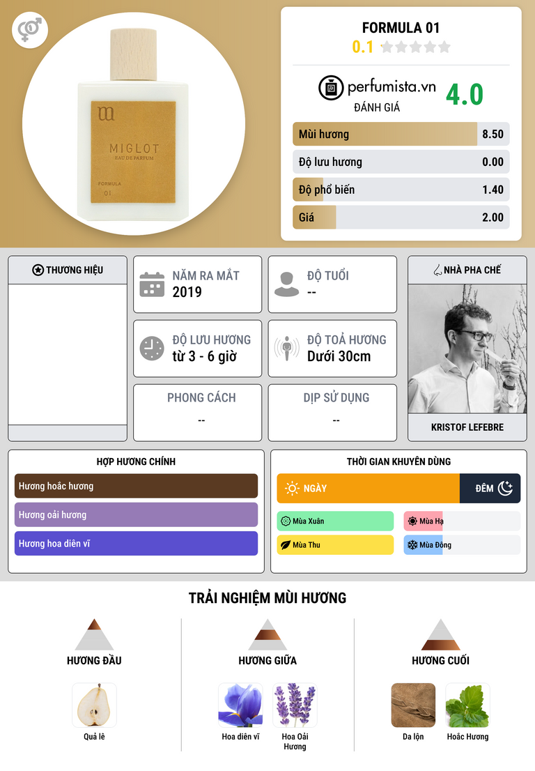 Thông tin chi tiết Formula 01