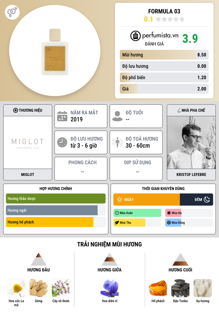 Thông tin chi tiết Formula 03