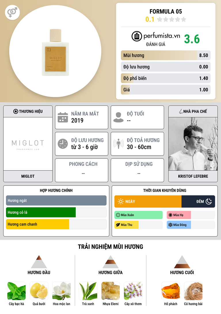 Thông tin chi tiết Formula 05