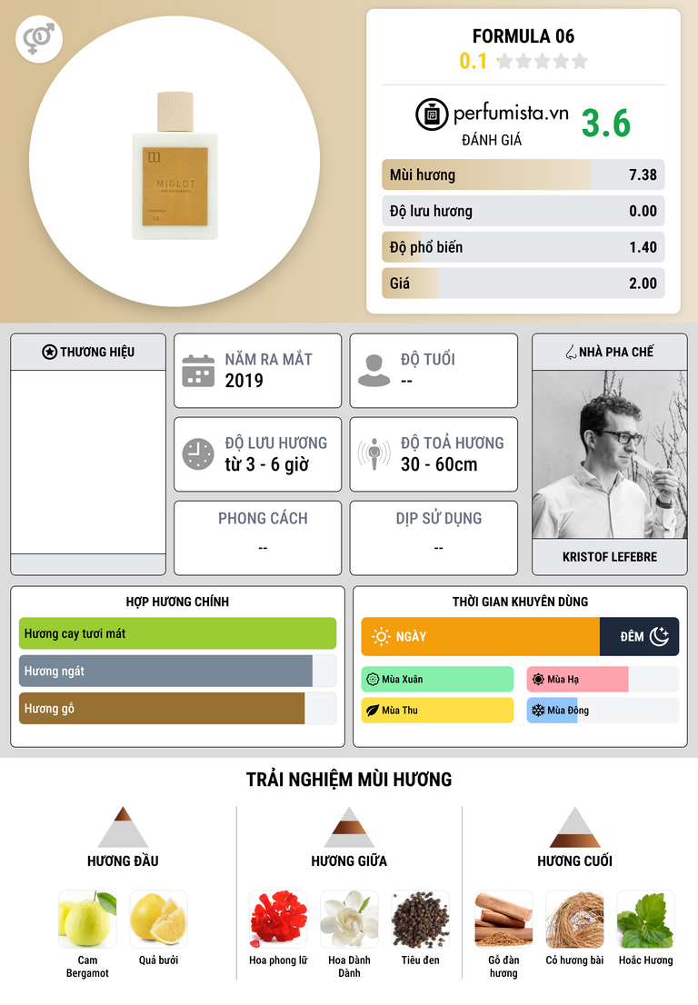 Thông tin chi tiết Formula 06
