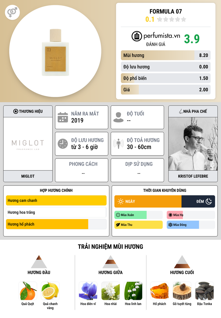 Thông tin chi tiết Formula 07