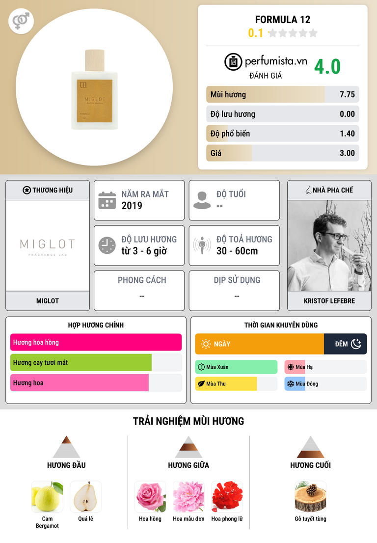 Thông tin chi tiết Formula 12