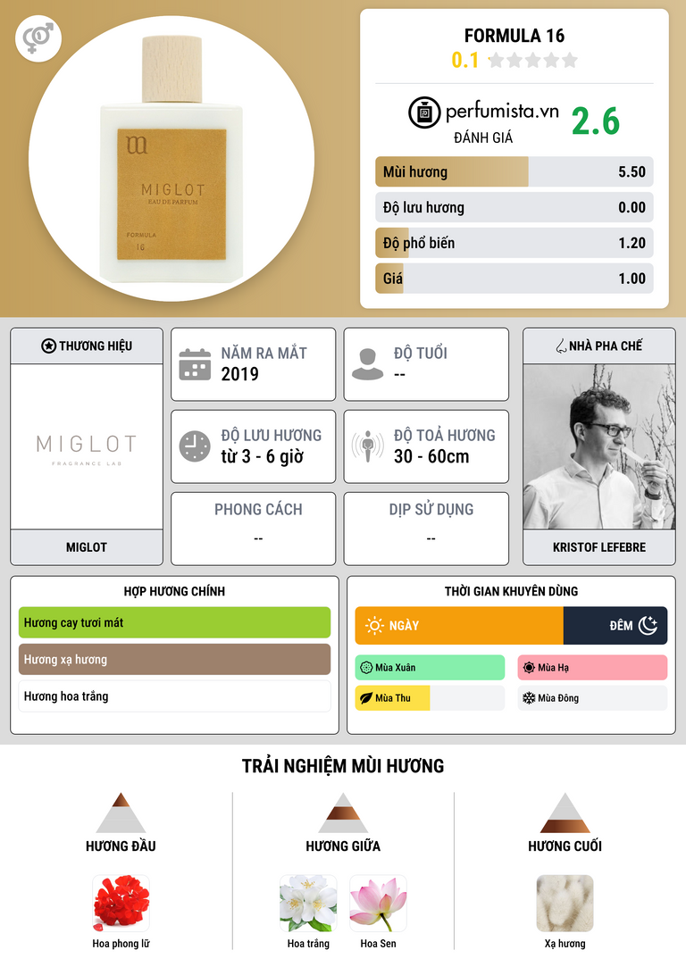 Thông tin chi tiết Formula 16