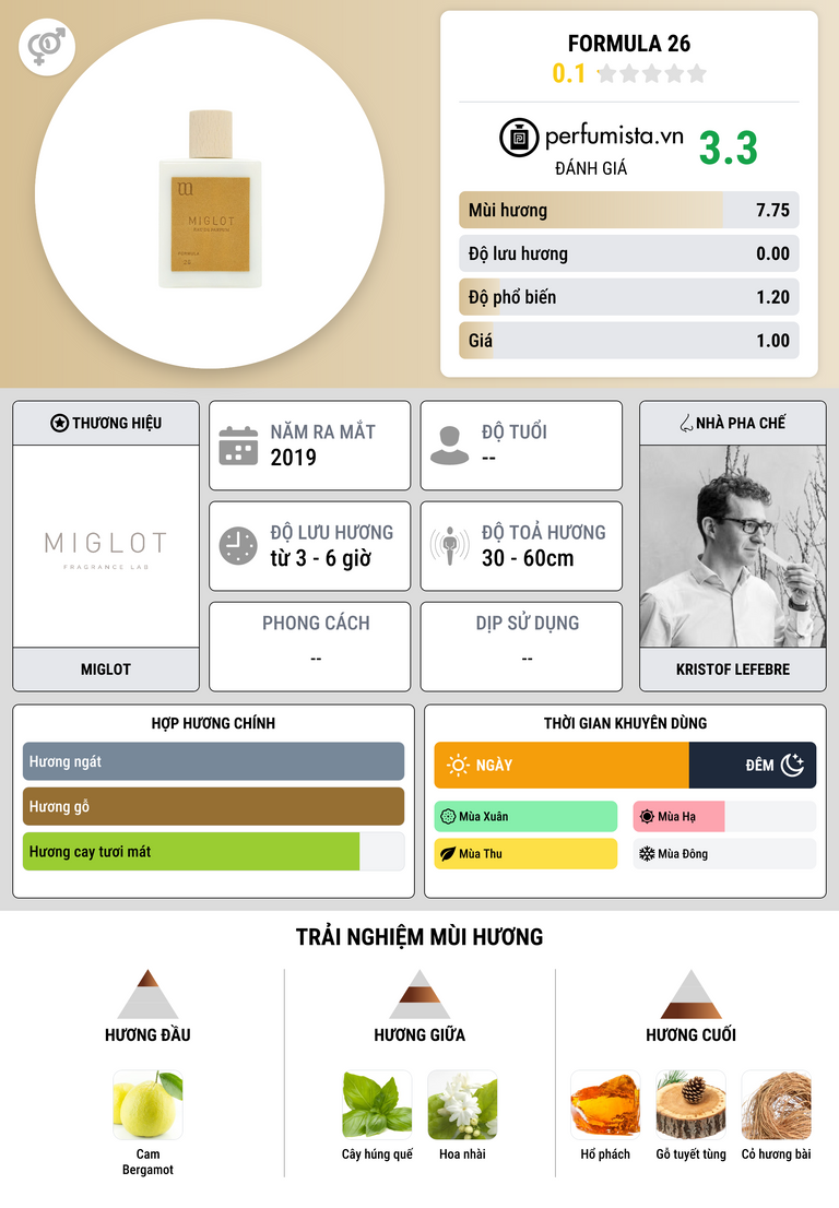 Thông tin chi tiết Formula 26
