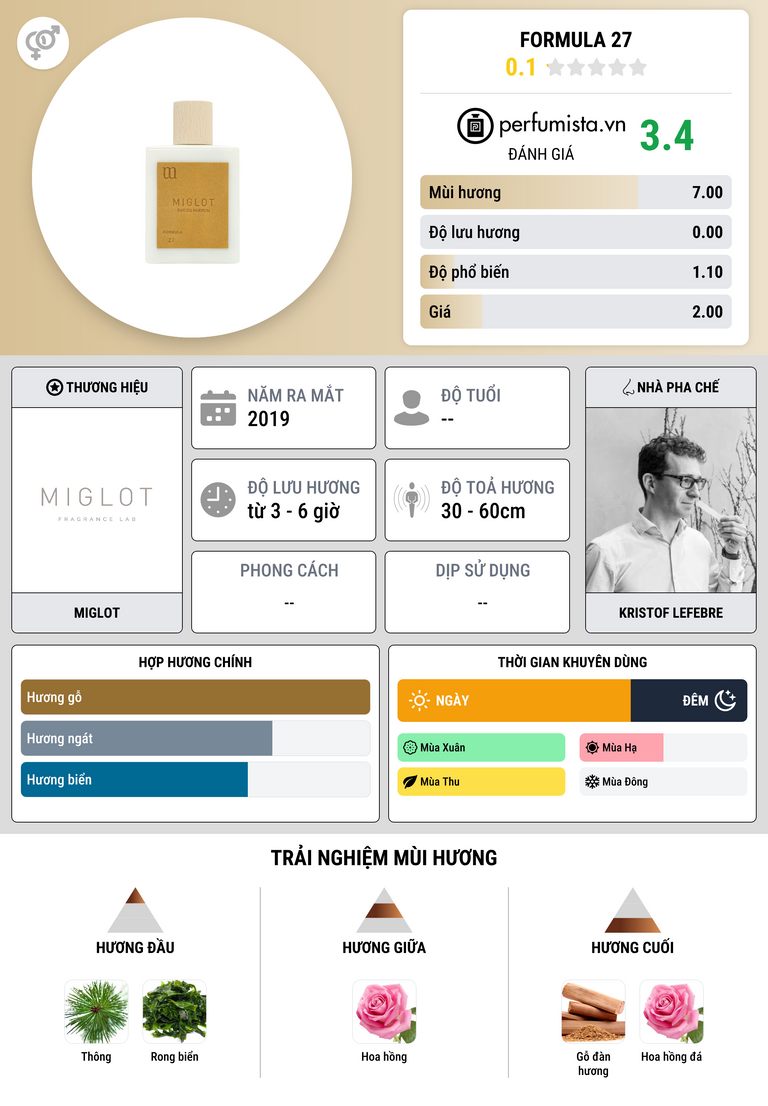 Thông tin chi tiết Formula 27
