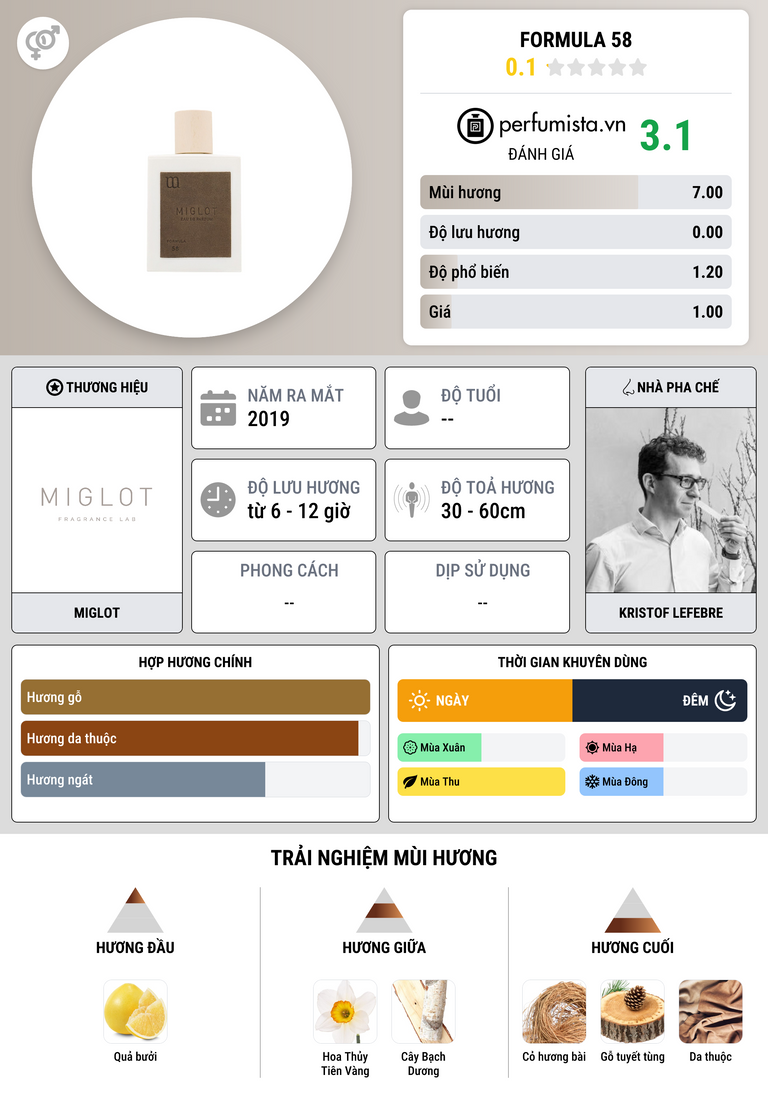Thông tin chi tiết Formula 58