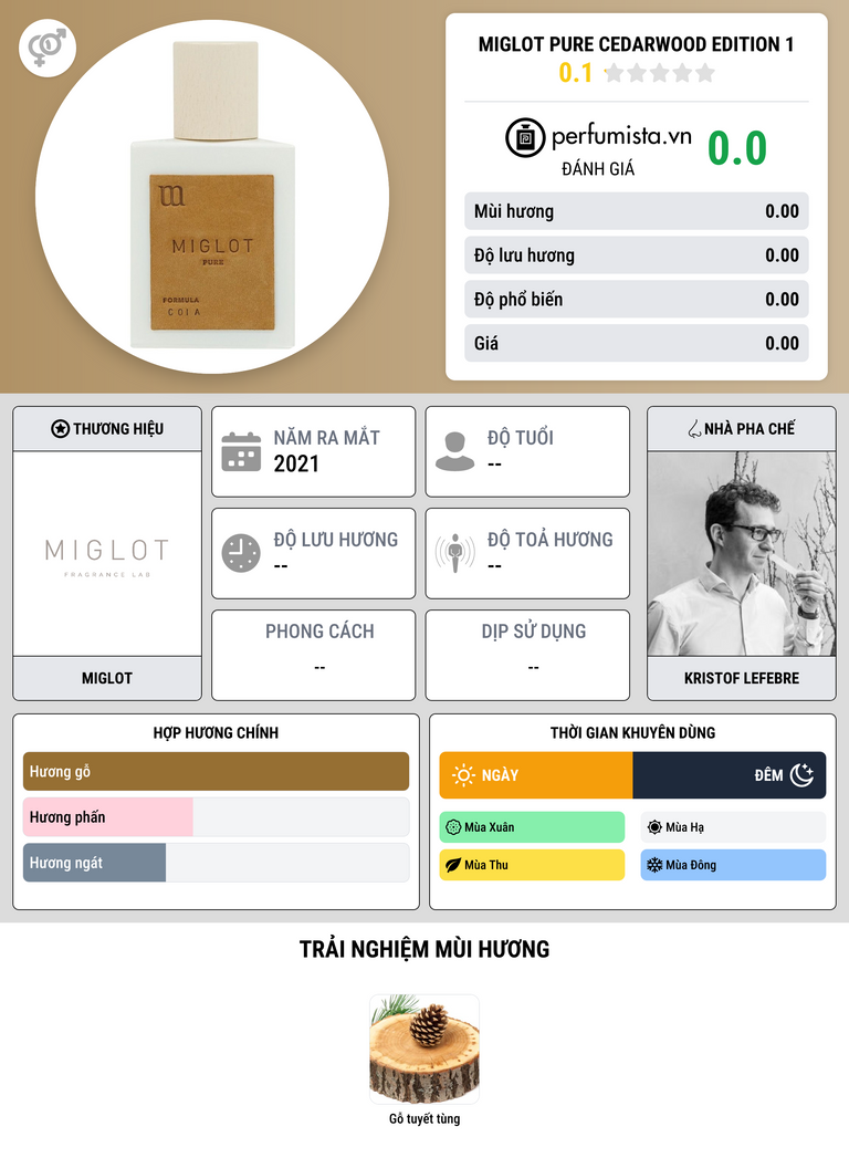 Thông tin chi tiết Miglot Pure Cedarwood Edition 1