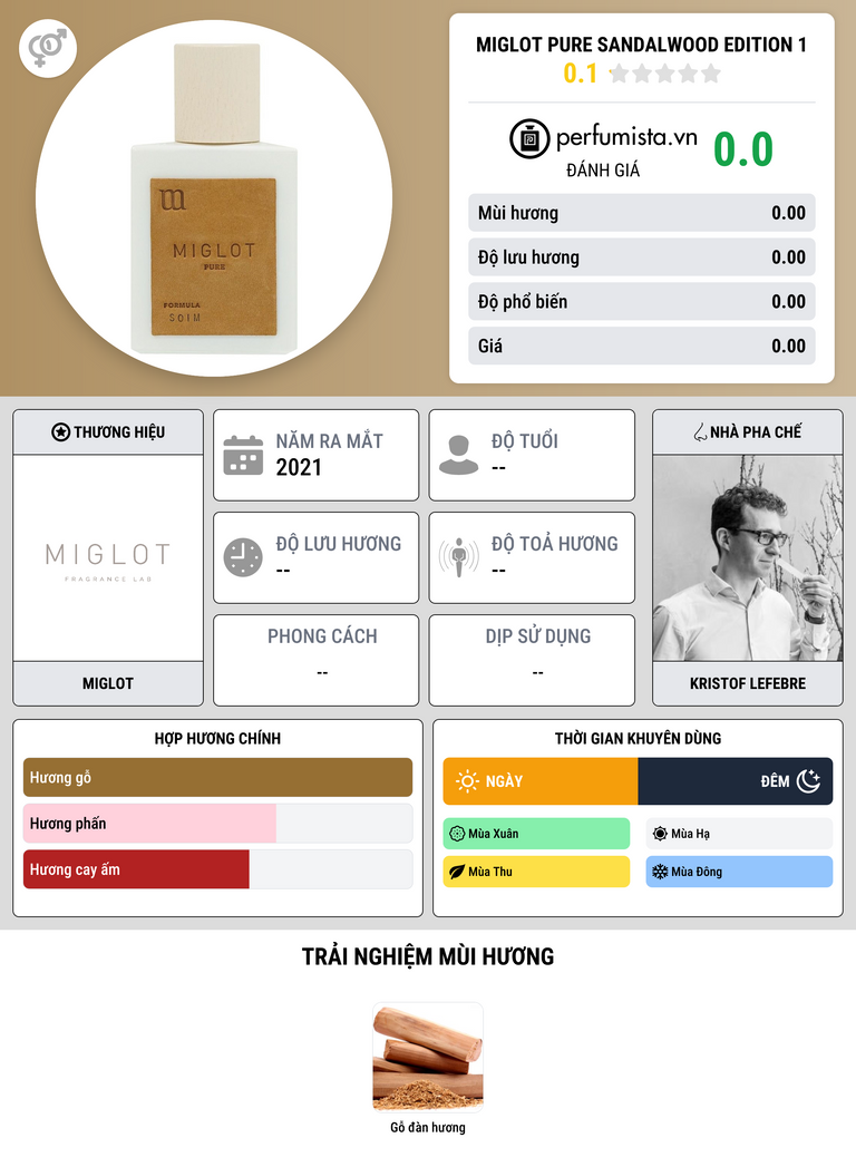 Thông tin chi tiết Miglot Pure Sandalwood Edition 1