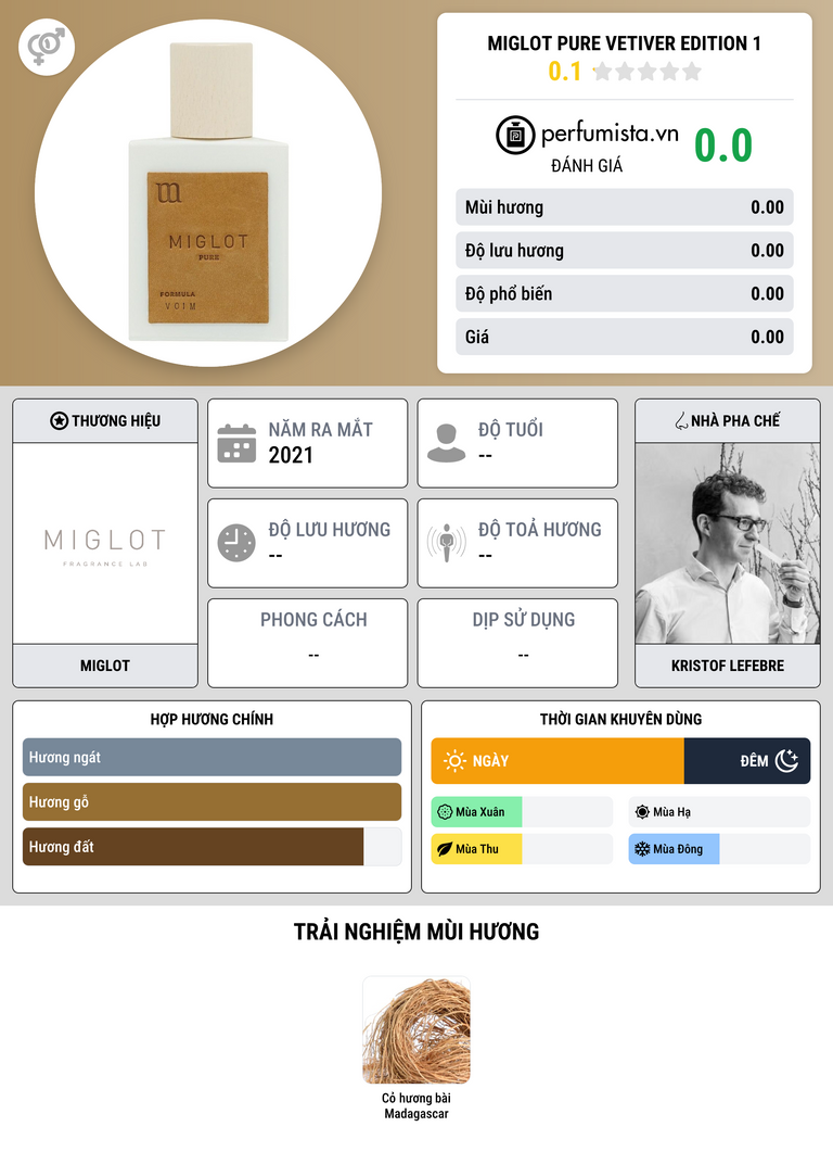Thông tin chi tiết Miglot Pure Vetiver Edition 1