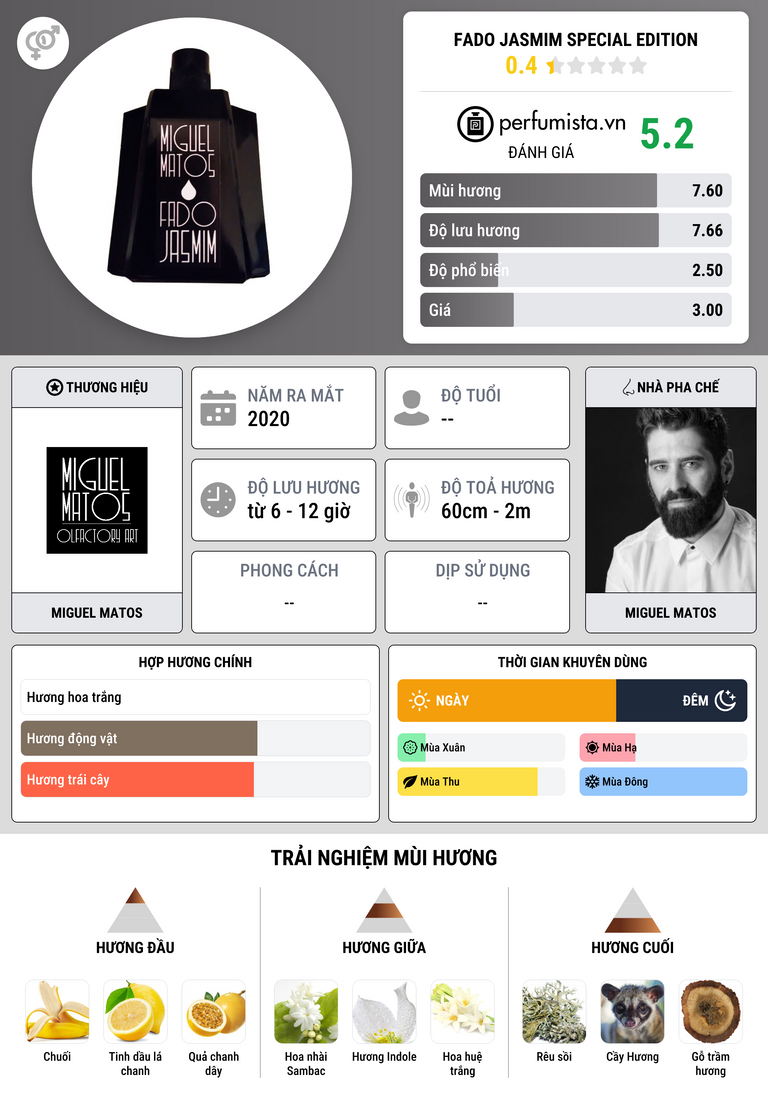 Thông tin chi tiết Fado Jasmim Special Edition