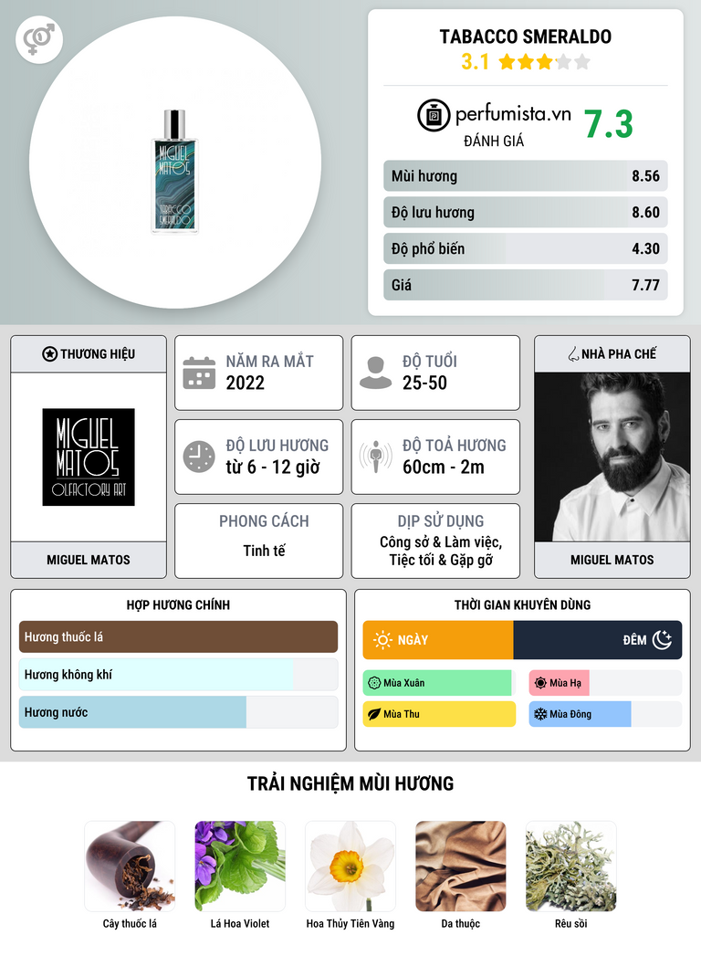 Thông tin chi tiết Tabacco Smeraldo
