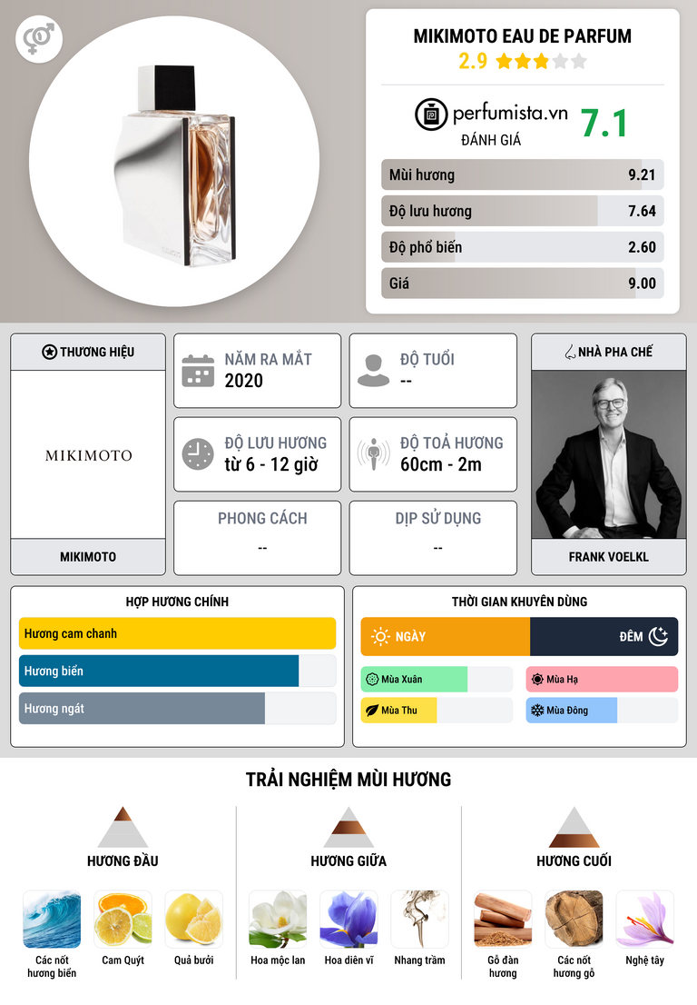 Thông tin chi tiết Mikimoto Eau de Parfum