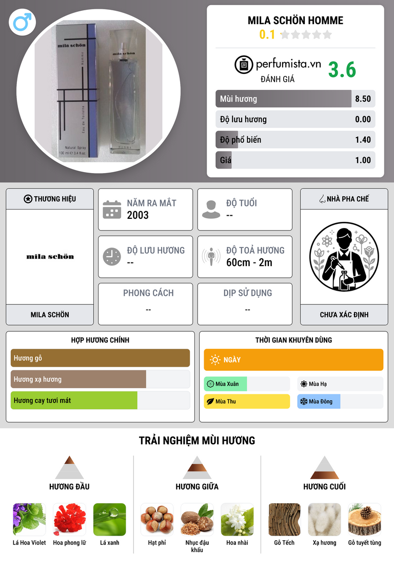 Thông tin chi tiết Mila Schön Homme