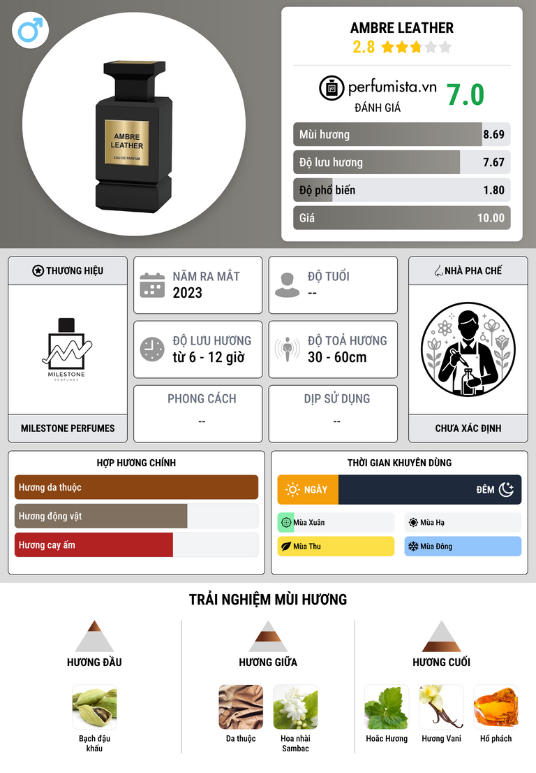 Thông tin chi tiết Ambre Leather