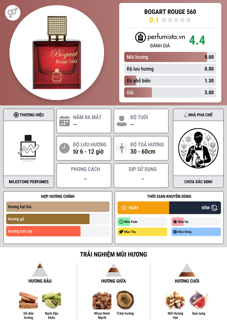Thông tin chi tiết Bogart Rouge 560