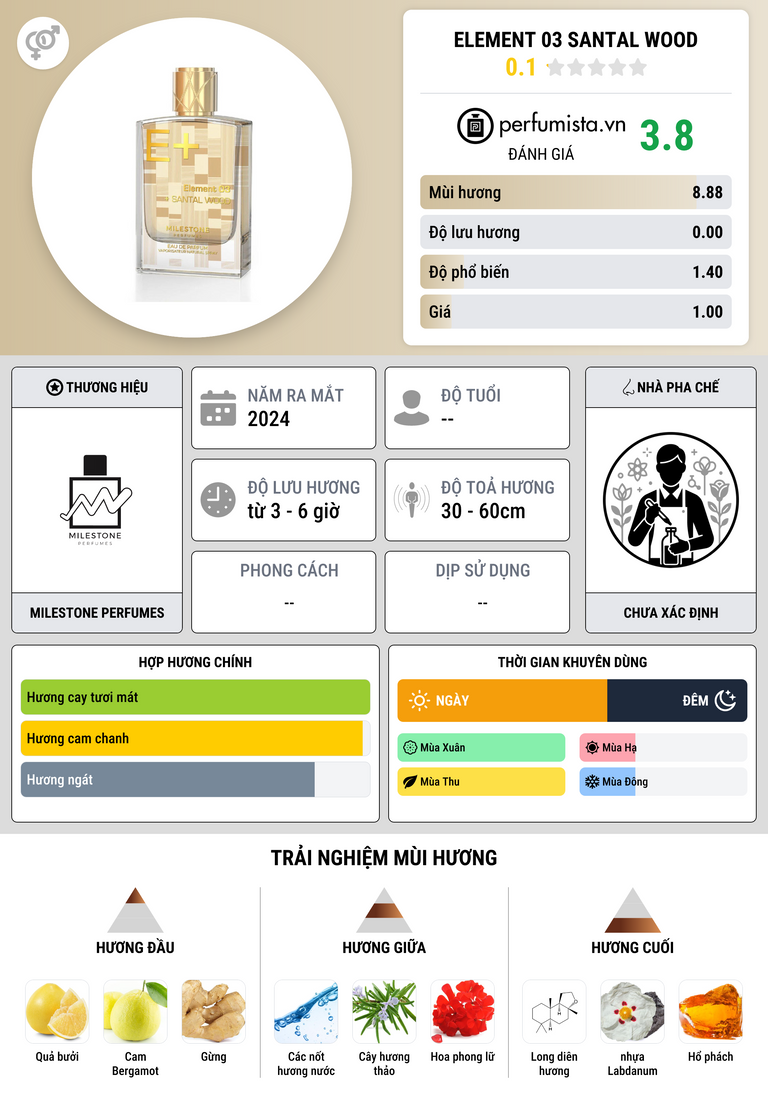Thông tin chi tiết Element 03 Santal Wood