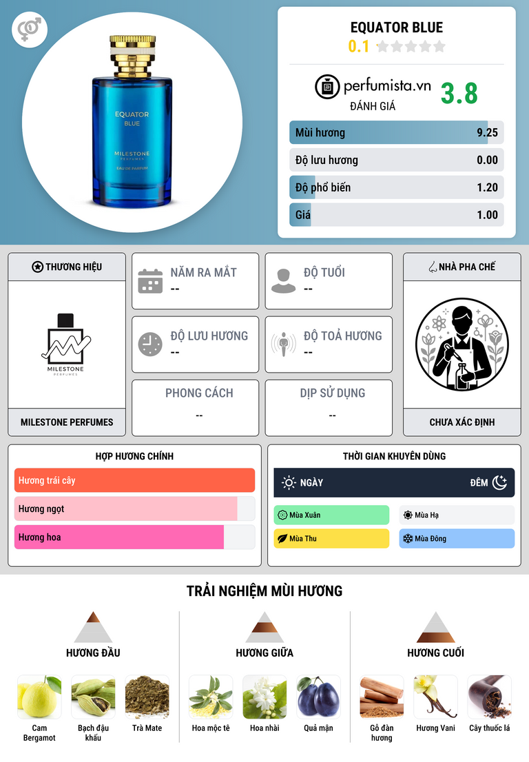 Thông tin chi tiết Equator Blue