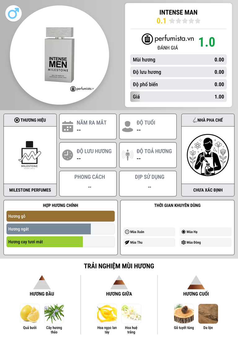 Thông tin chi tiết Intense Man