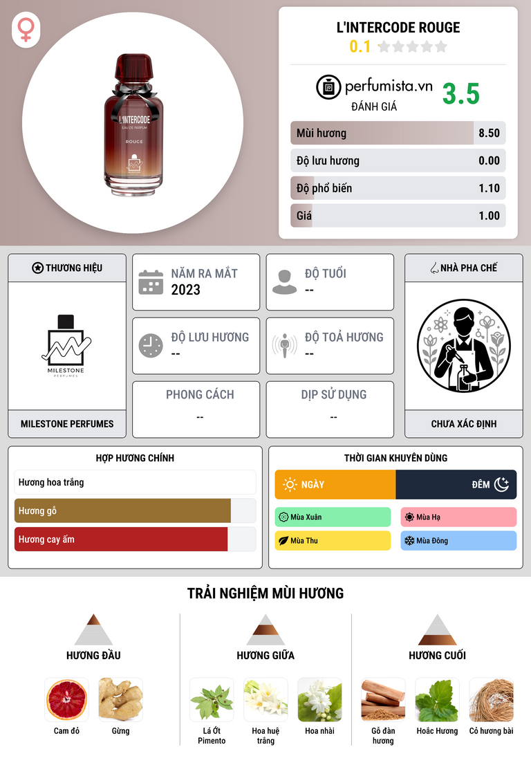 Thông tin chi tiết L'Intercode Rouge